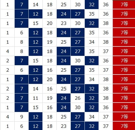 年11月18日 水 第187回 ビンゴ5当選番号予想結果 ナンバーズ予想極み