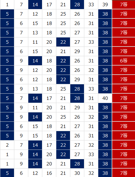 21年6月9日ビンゴ5当選番号予想結果 ナンバーズ予想極み