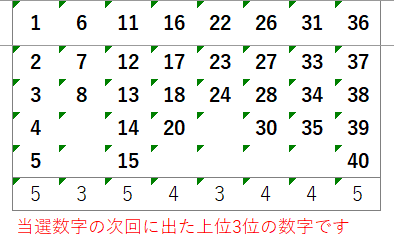 466