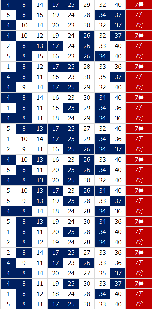 472-7