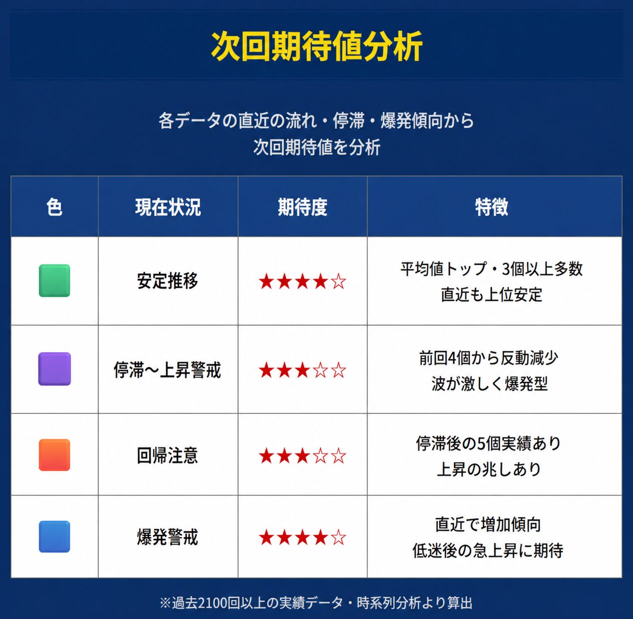 5月21日
