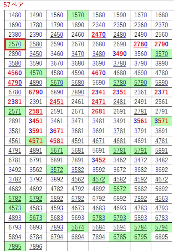 7052-57