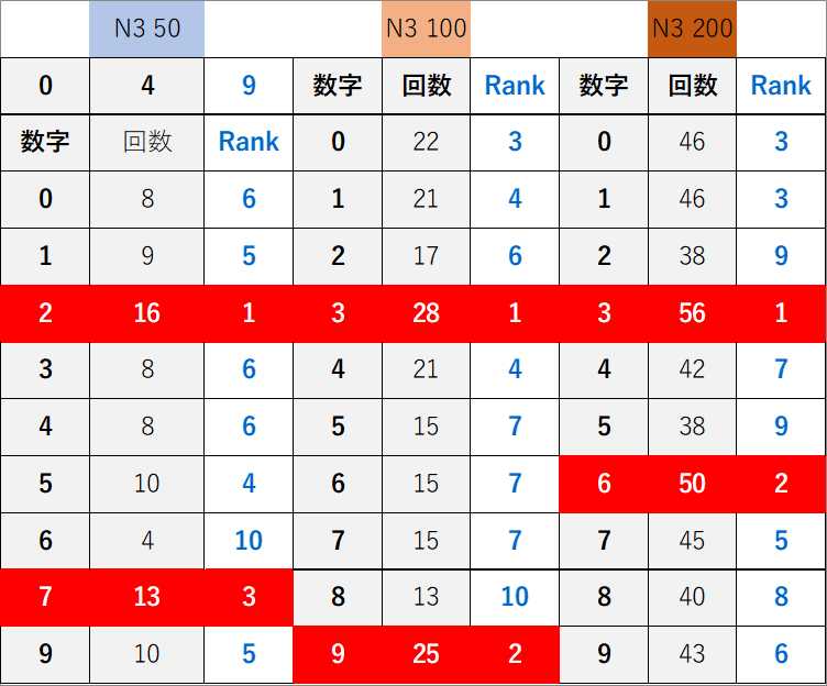 ７０６ランキング