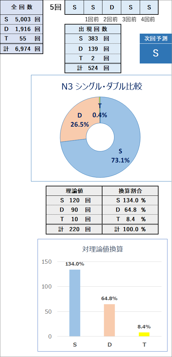 ７０６種類