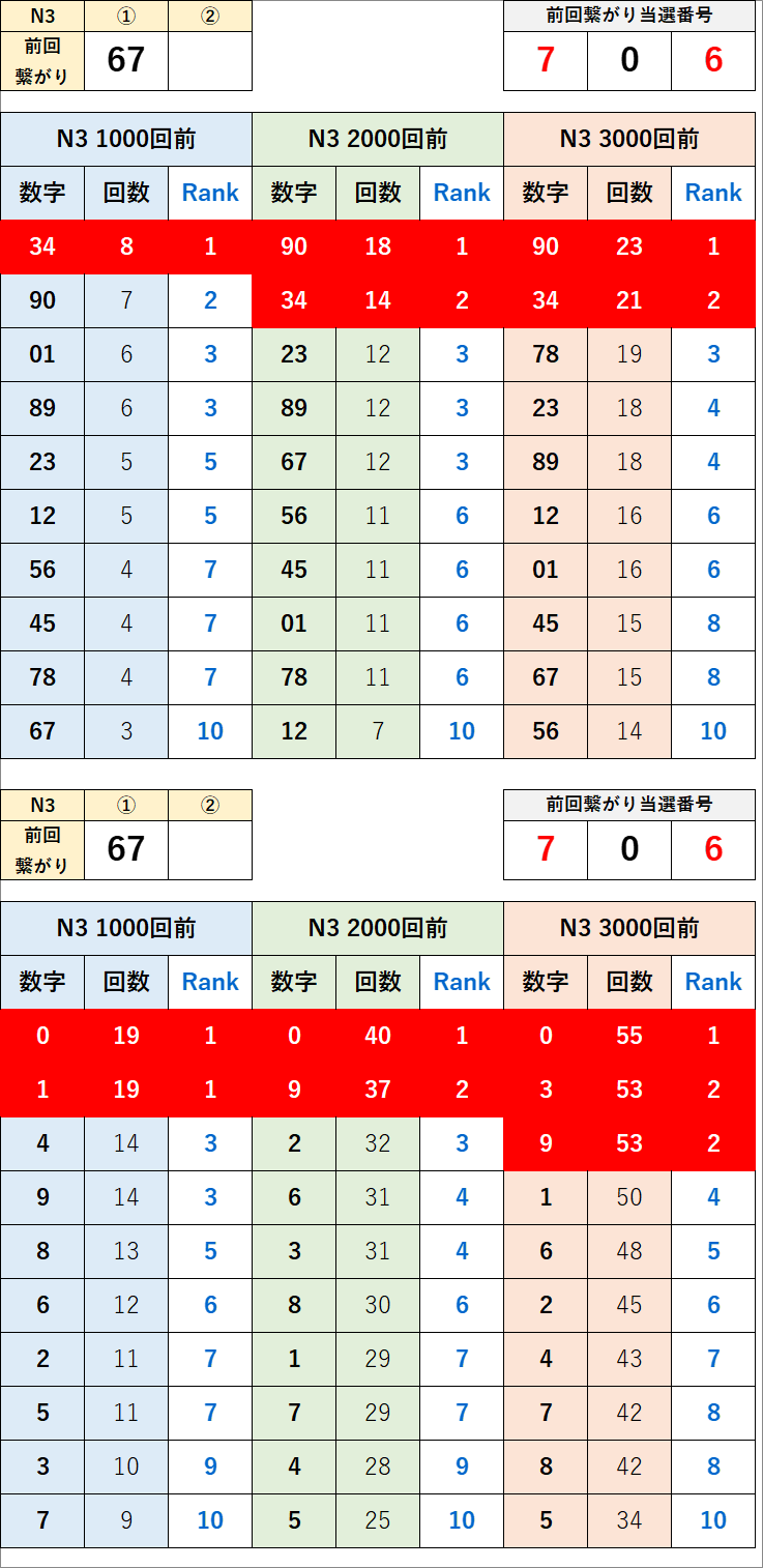 ７０６繋り