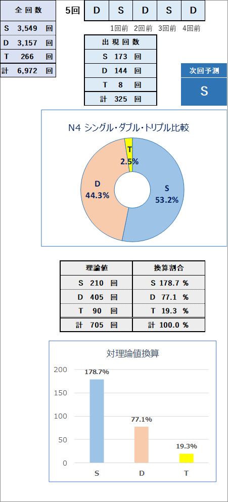 ９３９１種類