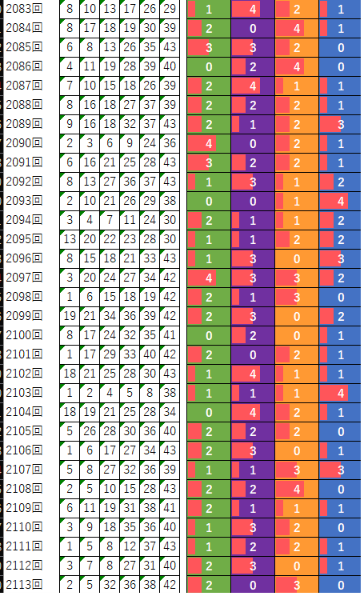 2114