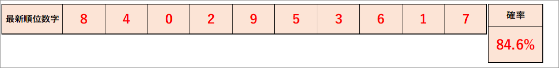 0842-2