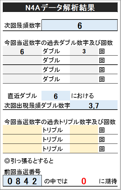 0842_統合_N4text