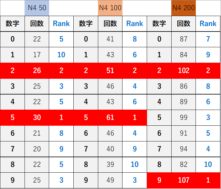 0842_統合_順位ランキング