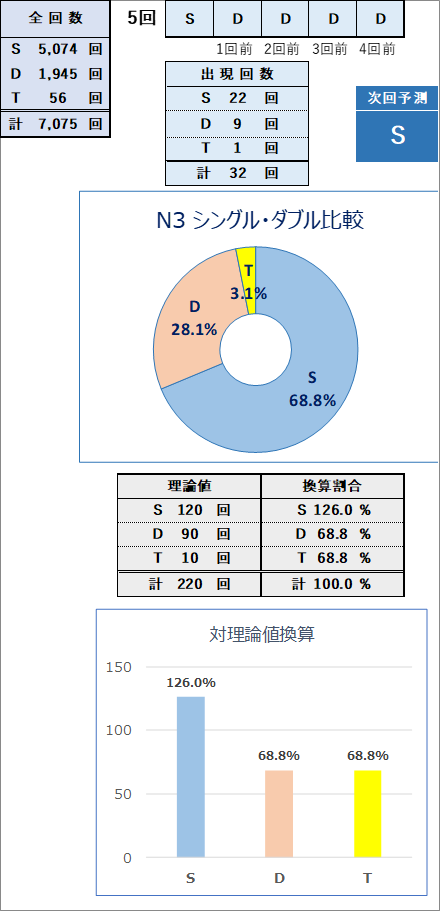682_統合_N3順位