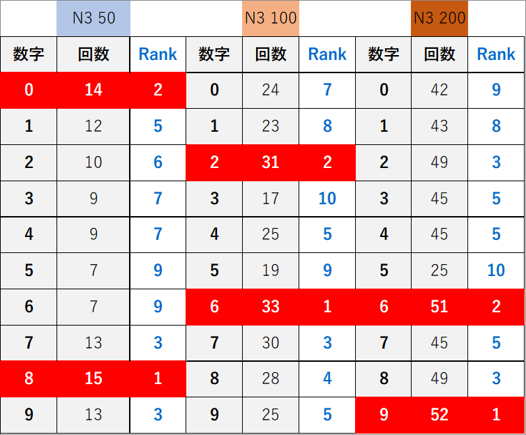 682_統合_順位ランキング